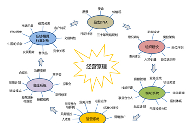 公司召開成立七周年暨部門經(jīng)理年度會議