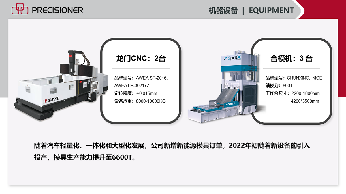 隨著新設(shè)備的不斷引入，品成金屬2022年的模具生產(chǎn)能力已提升至6600T