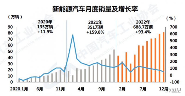 品成新能源壓鑄模具:新能源汽車(chē)的市場(chǎng)占有率達(dá)到25.6% 品成新能源壓鑄模具:新能源汽車(chē)的市場(chǎng)占有率達(dá)到25.6%