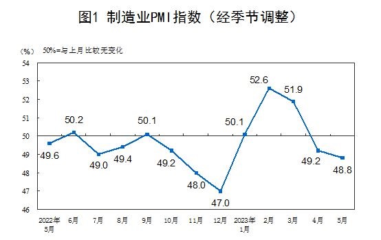 制造業(yè)PMI指數(shù) 制造業(yè)PMI指數(shù)