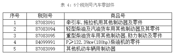 汽車(chē)零部件模具，出口壓鑄模具