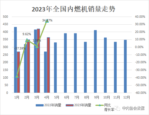 內(nèi)燃機(jī)行業(yè)數(shù)據(jù)分析 內(nèi)燃機(jī)行業(yè)數(shù)據(jù)分析