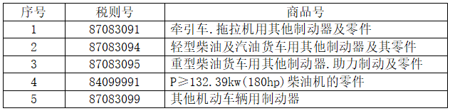 5個(gè)稅則號(hào)汽車(chē)零部件