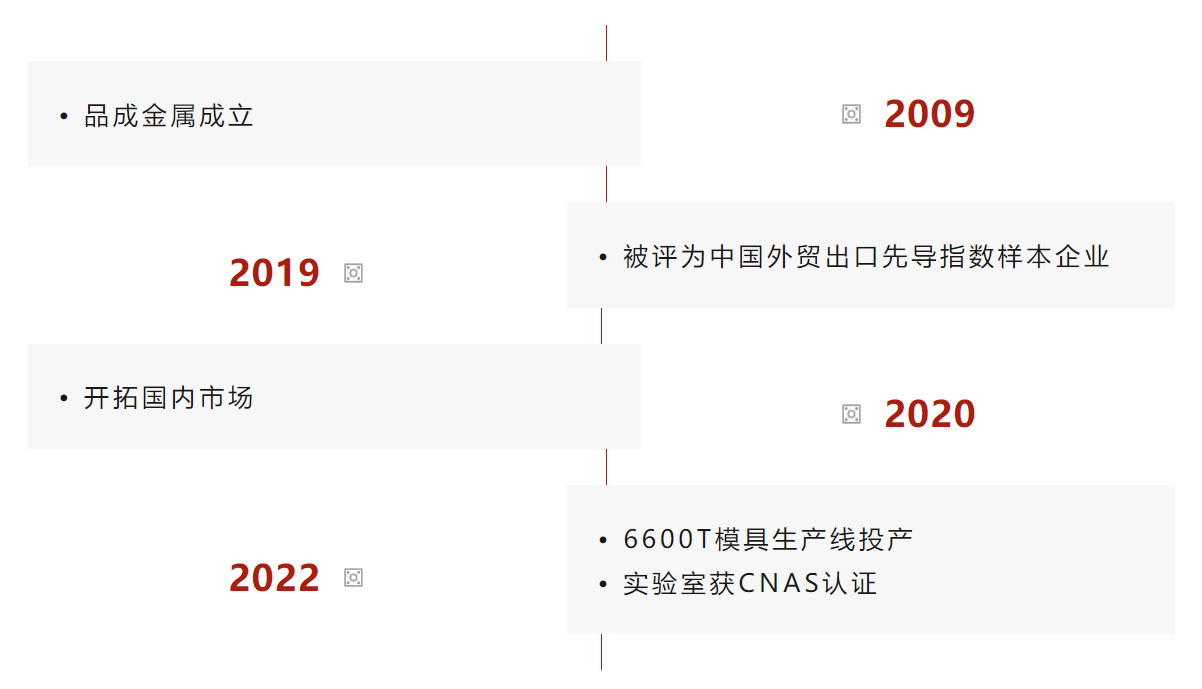 品成金屬是一家專業(yè)的壓鑄模具設計與制造企業(yè)