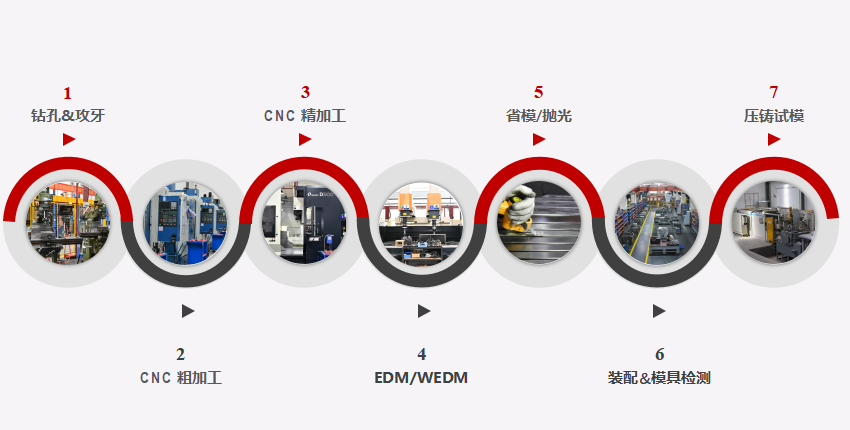 模具制造工藝以及模具制造 模具制造工藝以及模具制造