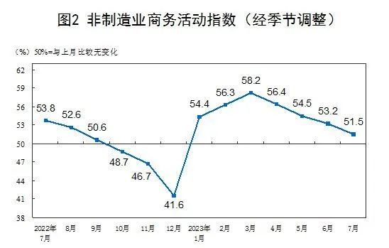 全球經(jīng)濟(jì)下行壓力加大背景下，將對(duì)制造業(yè)景氣擴(kuò)張幅度形成鉗制效應(yīng)