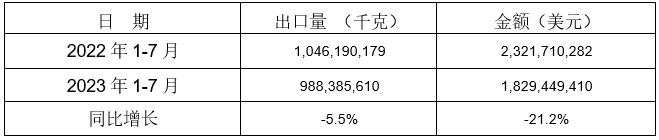 13個(gè)稅則號黑色鑄件出口情況 13個(gè)稅則號黑色鑄件出口情況
