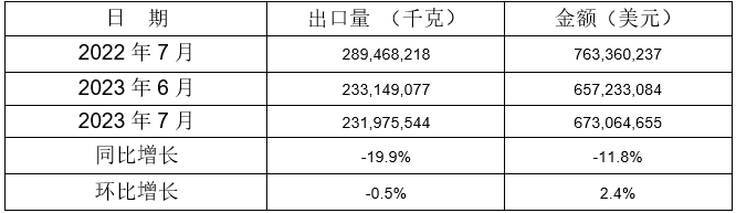 5個(gè)稅則號汽車零部件出口情況 5個(gè)稅則號汽車零部件出口情況