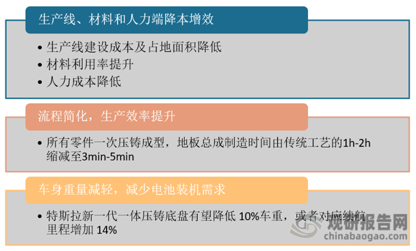 一體化壓鑄是輕量化的前沿技術(shù) 一體化壓鑄是輕量化的前沿技術(shù)