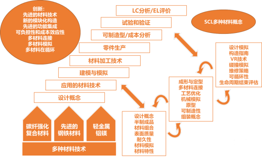 盤點(diǎn)美、歐、日、中輕量化技術(shù)路線