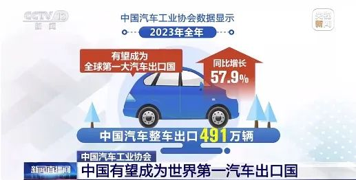 中國(guó)有望成為世界第一汽車(chē)出口國(guó)