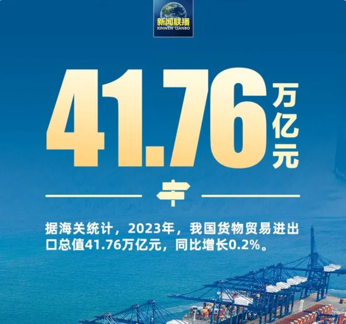 2023年我國(guó)貨物貿(mào)易進(jìn)出口總值41.76萬(wàn)億元，同比增長(zhǎng)0.2%。