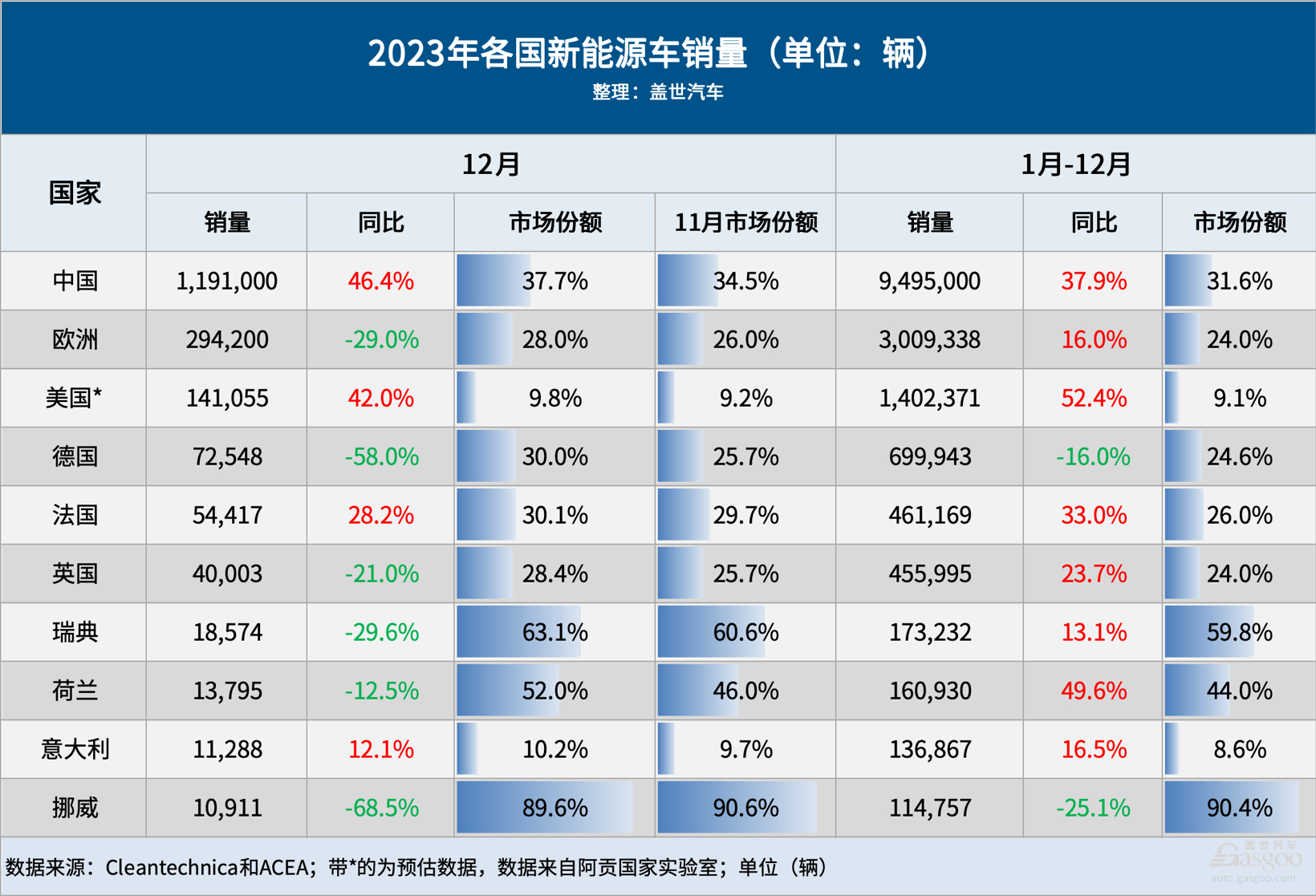 2023年全球車市：中國奪“三個全球第一”，印度再超日本穩(wěn)居第三