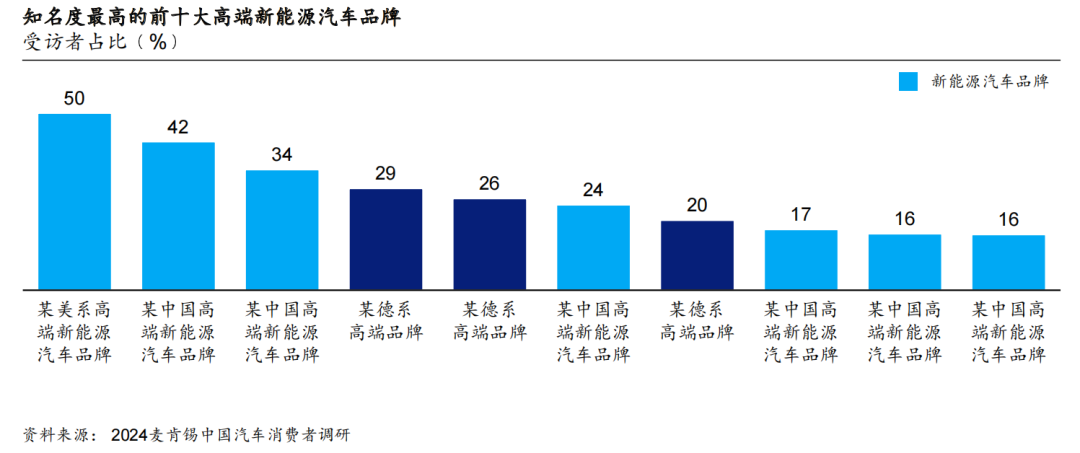 2024麥肯錫中國汽車消費(fèi)者洞察報告
