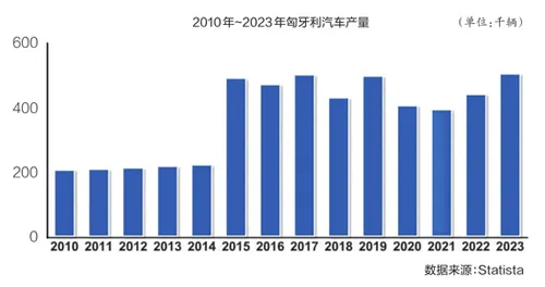 2015年匈牙利與中國(guó)簽署“一帶一路”合作諒解備忘錄