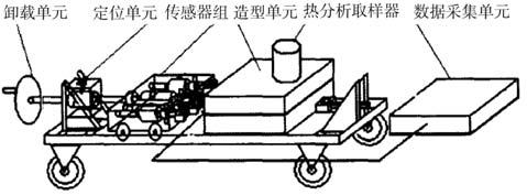 鑄造合金凝固特性測試儀裝置圖 鑄造合金凝固特性測試儀裝置圖