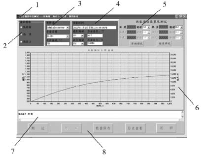 1.標題欄 2.測試類型選擇區(qū) 3.基本信息區(qū) 4.結果顯示區(qū) 5.通道設置及測試區(qū) 6.圖像顯示區(qū) 7.操作記錄區(qū) 8.功能選擇區(qū) 1.標題欄 2.測試類型選擇區(qū) 3.基本信息區(qū) 4.結果顯示區(qū) 5.通道設置及測試區(qū) 6.圖像顯示區(qū) 7.操作記錄區(qū) 8.功能選擇區(qū)