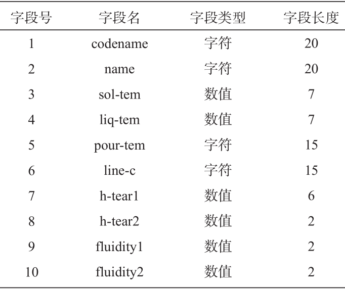 合金鑄造工藝參數結構表 合金鑄造工藝參數結構表
