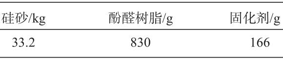 造型材料質量表 造型材料質量表