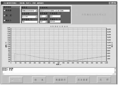 ZL114A熱裂測試界面 ZL114A熱裂測試界面