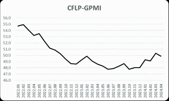 歐洲制造業(yè)恢復(fù)力度減弱，PMI較上月下降