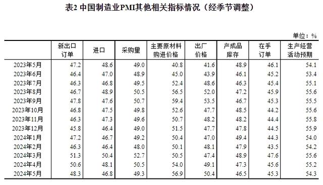 制造業(yè)原材料供應(yīng)商交貨時(shí)間略有加快 制造業(yè)原材料供應(yīng)商交貨時(shí)間略有加快